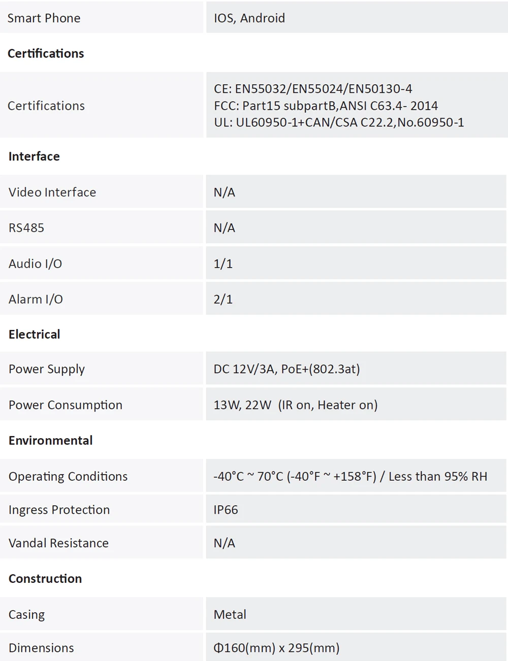 Dahua 2MP 25x Starlight IR PTZ сетевая IP камера SD49225T-HN высокоскоростная IP купольная камера 16X цифровой зум IP66 водонепроницаемый
