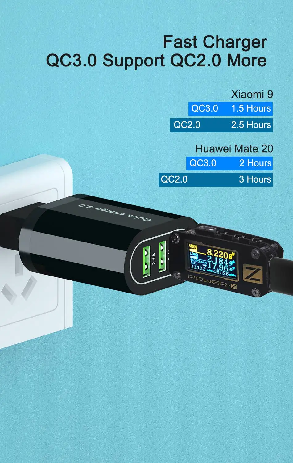 OREY 24W QC 3.0 Fast Charger, 4.8A Max 3 Port USB Charger Adapter Quick Charge 3.0 For Samsung/Xiaomi/Huawei Charger