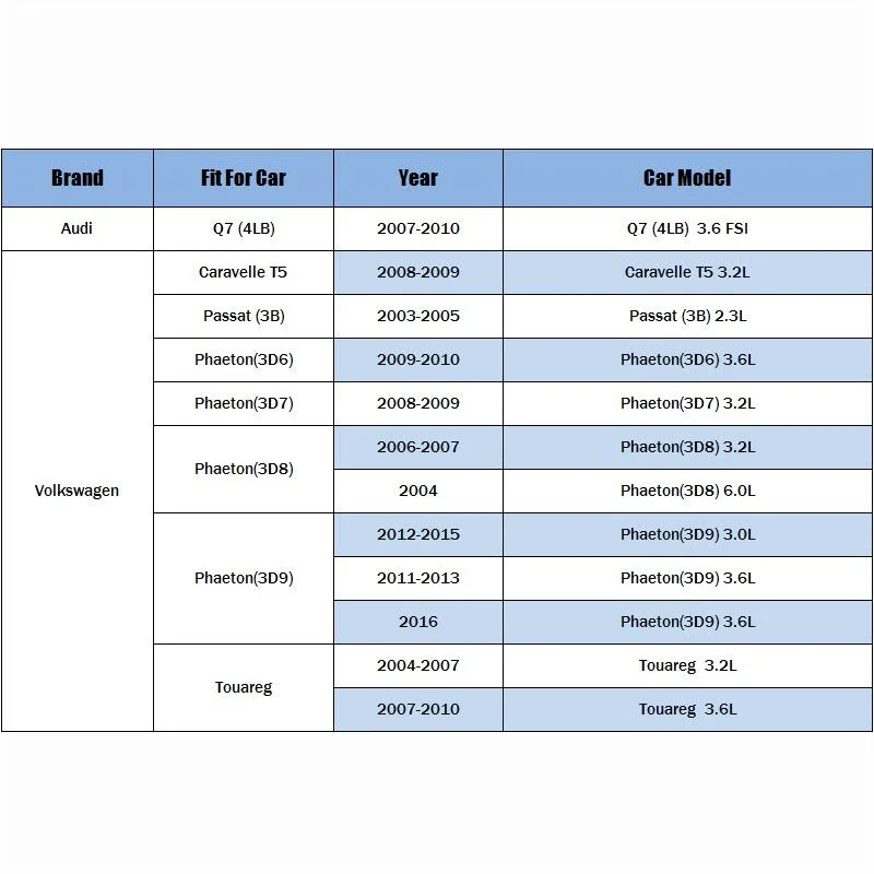 

Oil Filter Fit For Volkswagen Phaeton 3.2L 3.6L 6.0L 2006-2016 Passat Caravelle T5 Touaregs Audi Q7 Model Car Filter 021115562 A