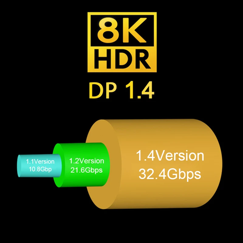 Порт дисплея 1 4 кабель 8K 4K HDR 60Hz 144Hz 165Hz порт для видео ПК ноутбука TV RTX 3080 DP to