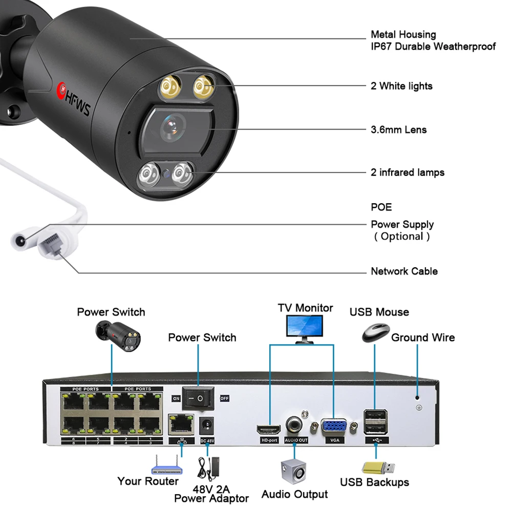 

4k Set Video Surveillance Camera Kit 8mp Poe Security Camera System 8ch Nvr Outdoor For Home