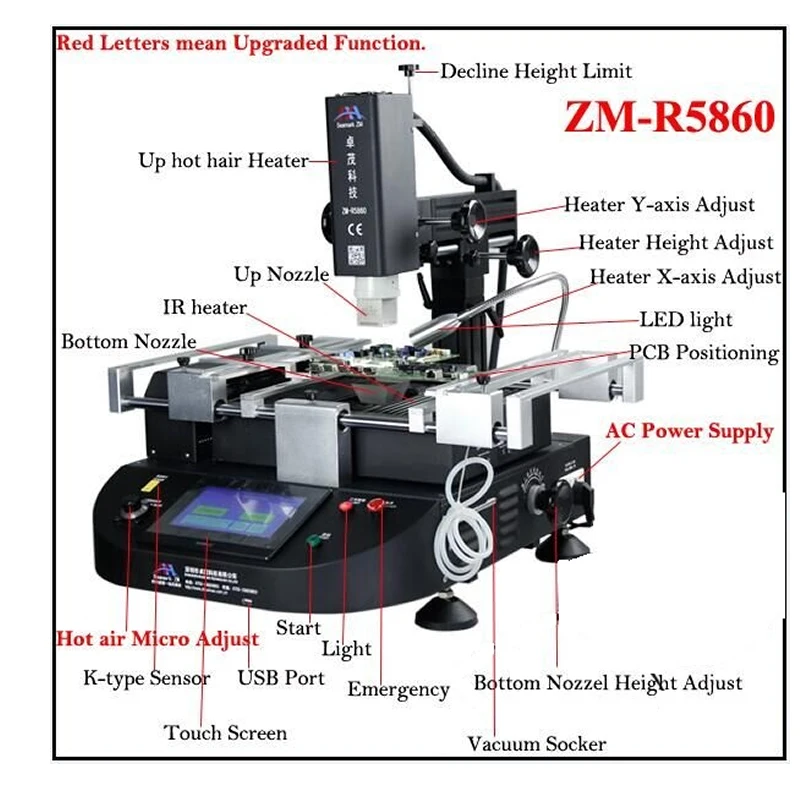 ZhuoMao ZM R5860C три температурных зоны инфракрасный и горячий воздух BGA паяльная