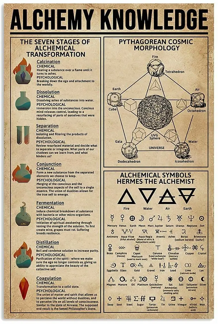 

Eeypy Vintage Metal Signs for Man Cave Alchemy Knowledge Metal Sign, Vintage Wall Art, Home Decoration Sign Anniversary Vintage