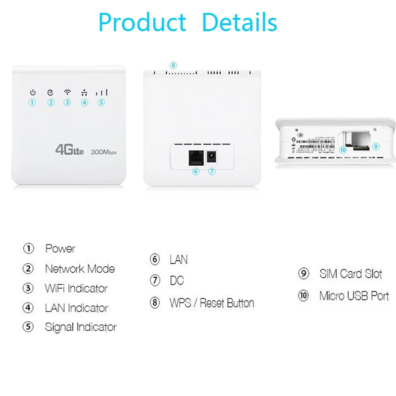 Wi Fi роутер 4G LTE разблокированный 300 Мбит/с поддержка порта LAN порт для SIM карты 4g Sim