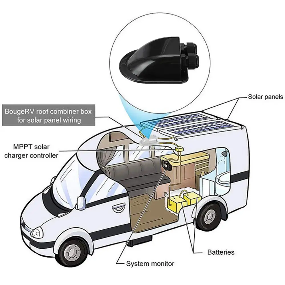 

SALE Roof Double Wire Entry Junction Box for Motorhome Caravan Boat Solar Panel Cable Gland Box For RV Van Yacht Car Accessorie