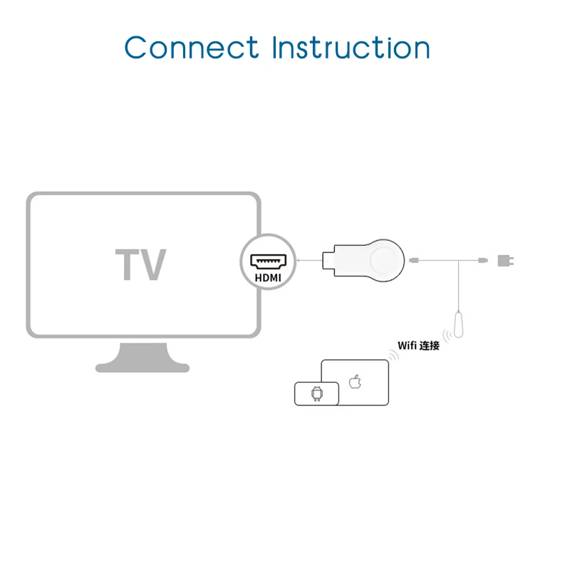 Фото Mirascreen MXPRO TV Stick HDMI 1080p wifi приемник Dongle HDMI TV Stick №5