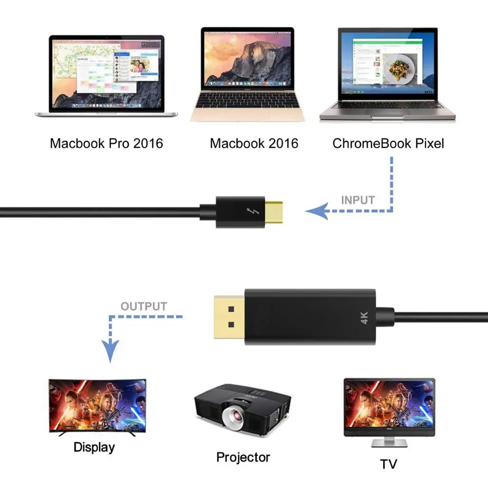 Кабель переходник с USB c на DP displayport 4k 60 Гц адаптер C для проектора HDTV Macbook Google Chromebook