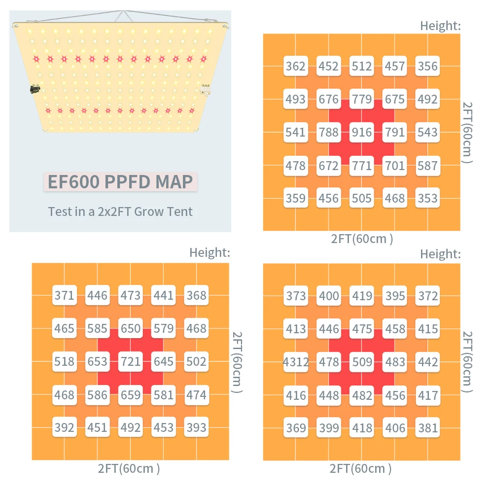Samsung281 EnFun светодиодная Квантовая промышленная лампа для комнатных растений EF600 с