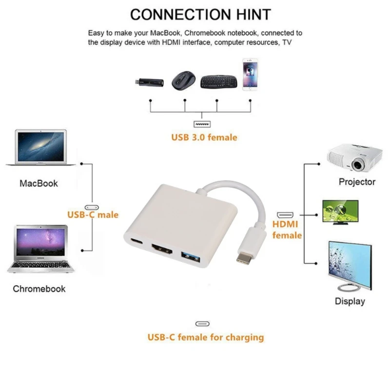 Адаптер для видеопроектора с разъемом Type-C на 4K HDMI USB 3 0 Macbook Samsung S8 | Электроника