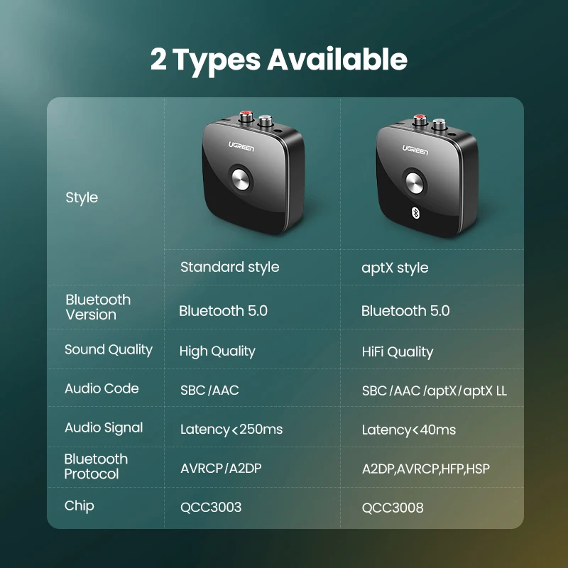 ugreen bluetooth rca 5 0 receiver aptx ll 3 5mm jack aux audio wireless adapter for car tv music player 10m receiver receptor free global shipping