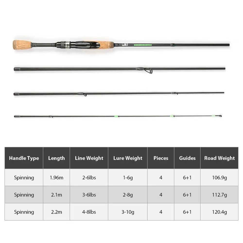 

Portable 6+1 Travel Spinning Fishing Rod Casting Lure Rod 19.6/2.1/2.1m Lightweight Carbon Fiber 4 Pieces Fishing Pesca Pole