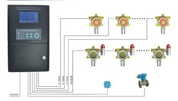 

Fixed gas leak detector with replaceable sensor and range of 0-100%LEL for CH4 gas leak detecting