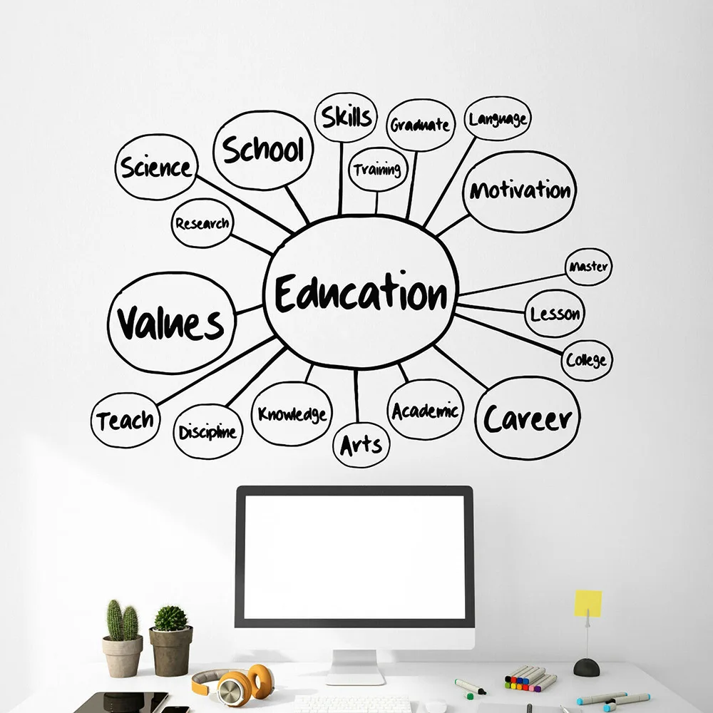 Обучающие навыки виниловая наклейка на стену для школы Научная тематика