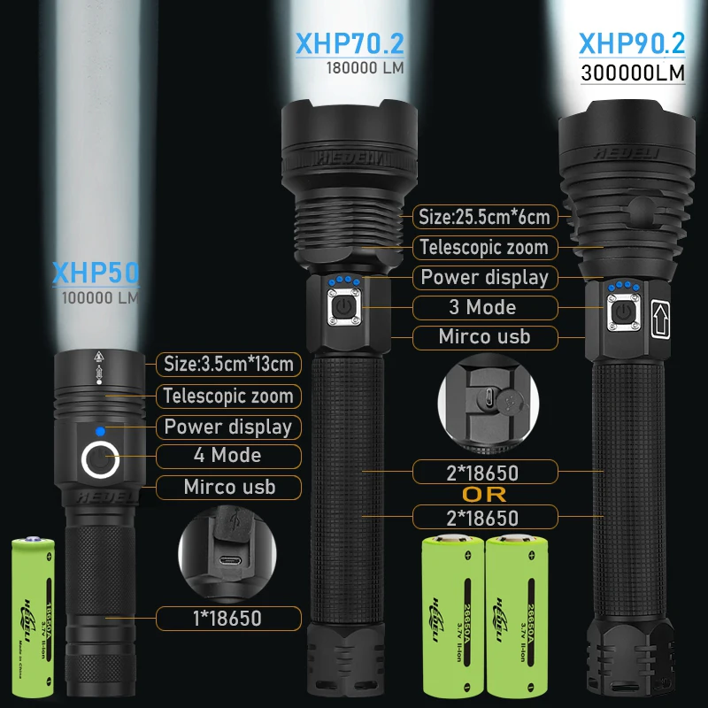 

Most Powerful LED Flashlight New CREE XHP90 USB Rechargeable LED Torch XHP50 XHP70 Zoom Hand Lamp 2*18650 Or 2*26650 Battery 42W