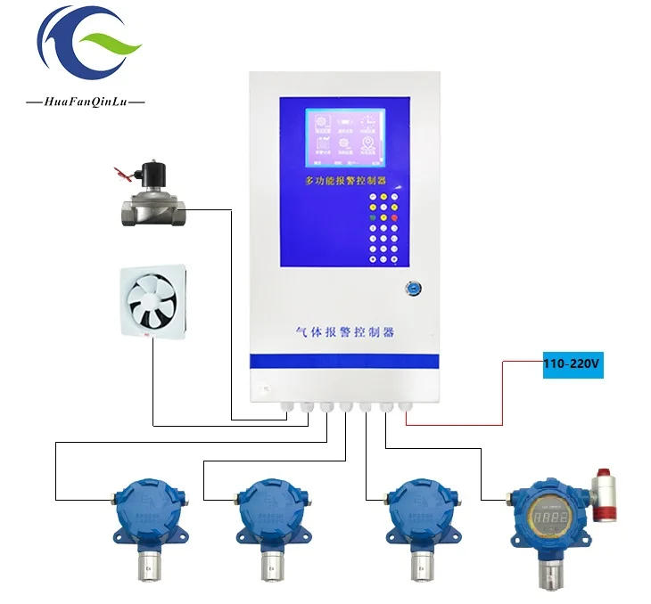 

16-32 channels gas alarm controller system gas detector gas control panel