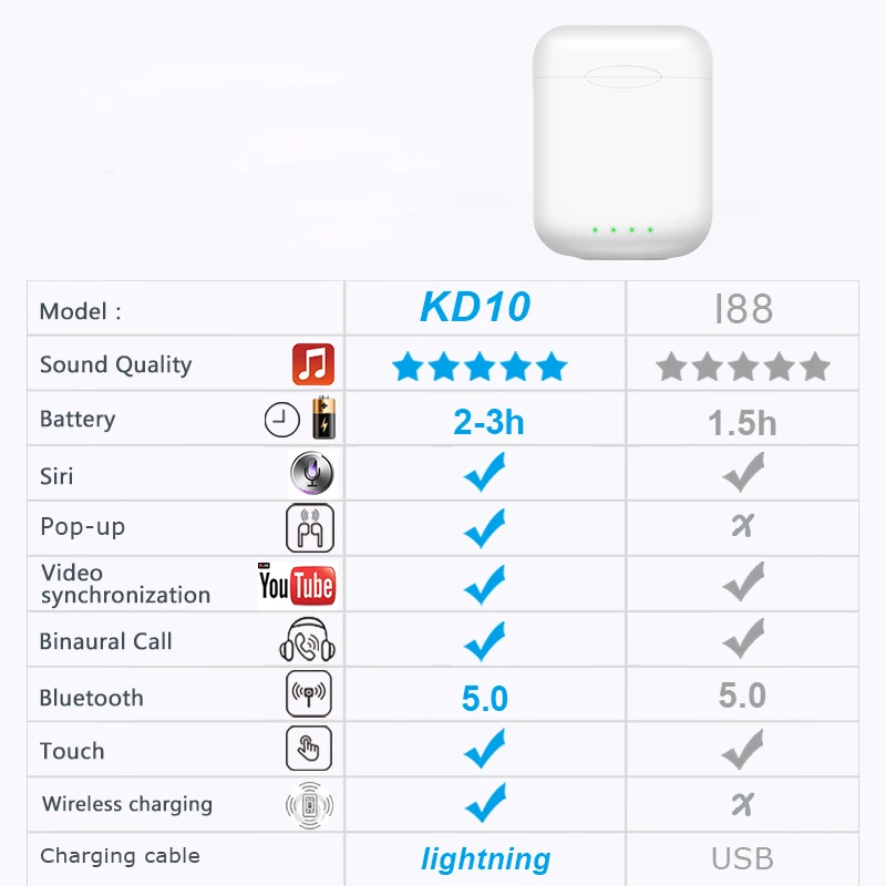 I88 KD10 TWS Bluetooth 5 0 наушники мини беспроводные сенсорные PK i10 i12 i11 i20 i30 i60 i80 для Xiaomi Redmi |
