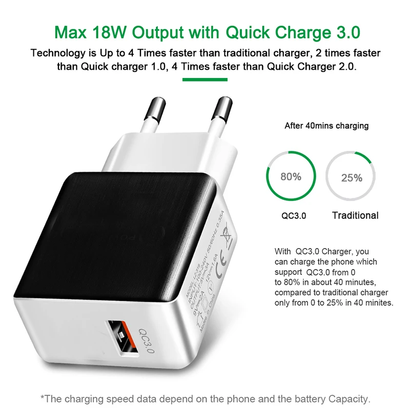 USB зарядное устройство EU/US вилка 18 Вт Быстрая зарядка QC 3,0 настенный мобильный телефон планшет зарядное устройство Быстрая зарядка для iPhone 7 8 Xiomi для huawei
