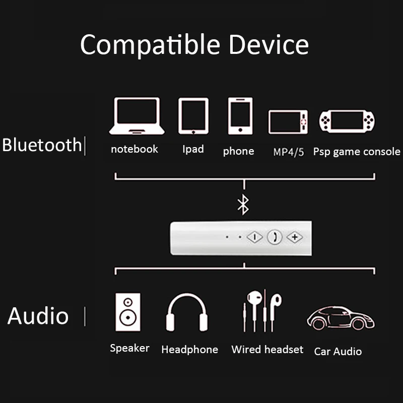 Asunflower Bluetooth 4,1 USB адаптер беспроводной Bluetooth адаптер 3,5 мм AUX аудио стерео музыка домашний Автомобильный приемник динамик Dongles W