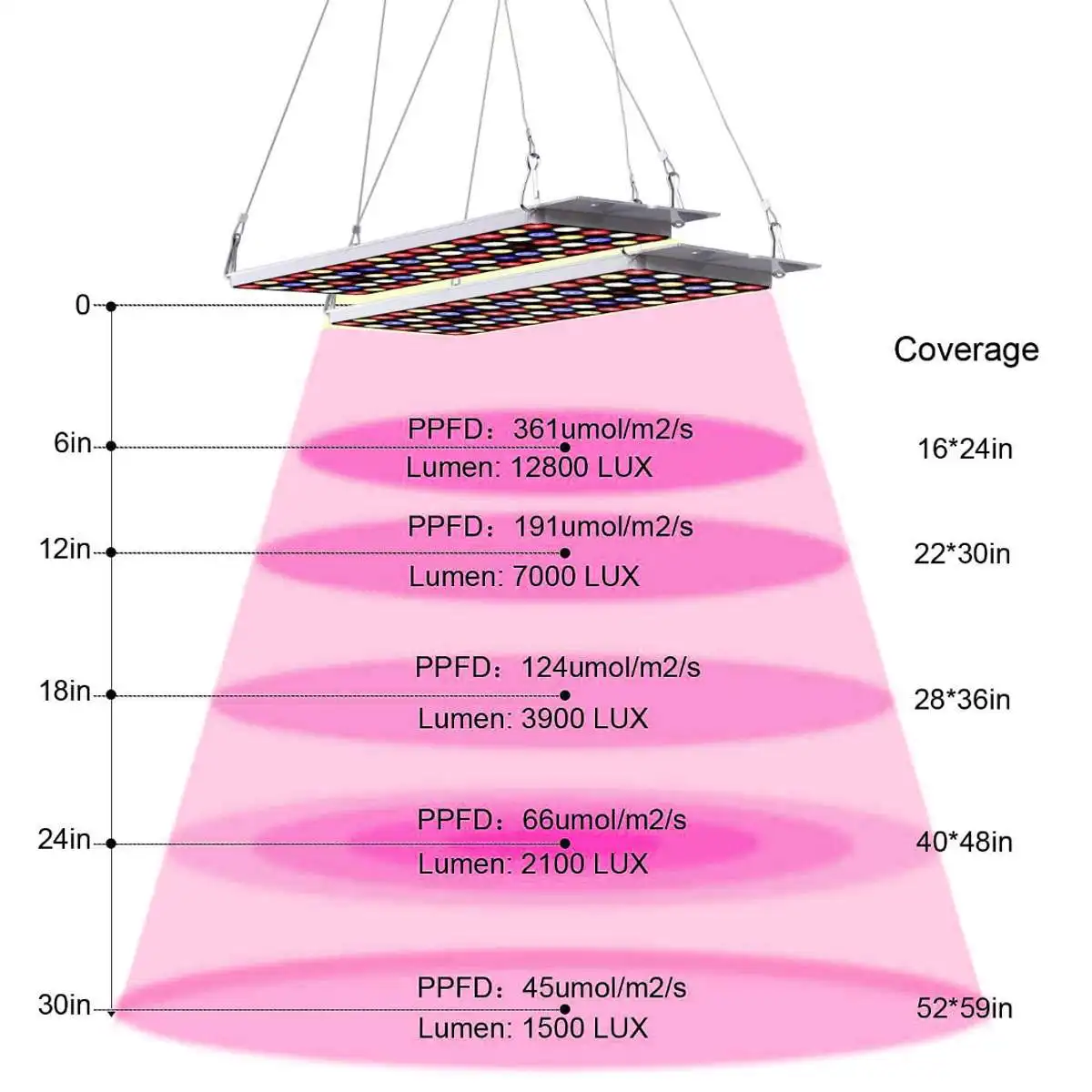 Kopen Led Plant Groeien Lampen Volledige Spectrum Quantum Plaat Plantaardige Licht Voor Kas Hydrocultuur Beugel + Opknoping 2 In 1