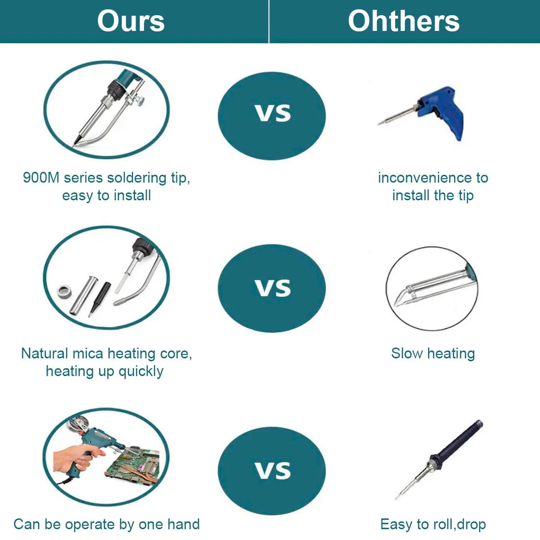 

US/EU Soldering Iron Electric Hand-held Internal Heating Automatically Send Tin Gun Soldering Welding Repair Tools 110V/220V 60W