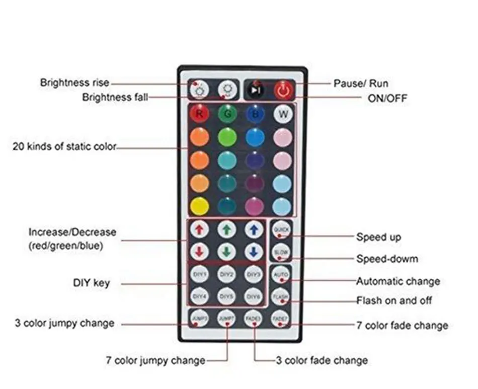 44 клавиши 24 клавиши 20 Ключ Музыка светодиодный RGB контроллер DC12V ИК пульт дистанционного управления для SMD 3528 5050 RGB светодиодные полосы света