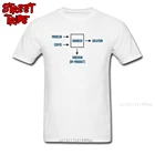 Футболка Geek, новинка 2019, Мужская футболка инженера сарказм, побочные футболки, футболки с надписью Coffee Lover, хлопковые футболки с программатором, белые футболки