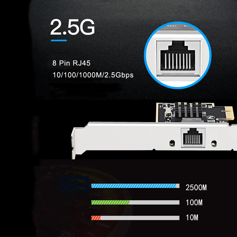 Новая сетевая карта адаптера 2 5G с чипсетом Realtek 8125 lan-карта | Компьютеры и офис
