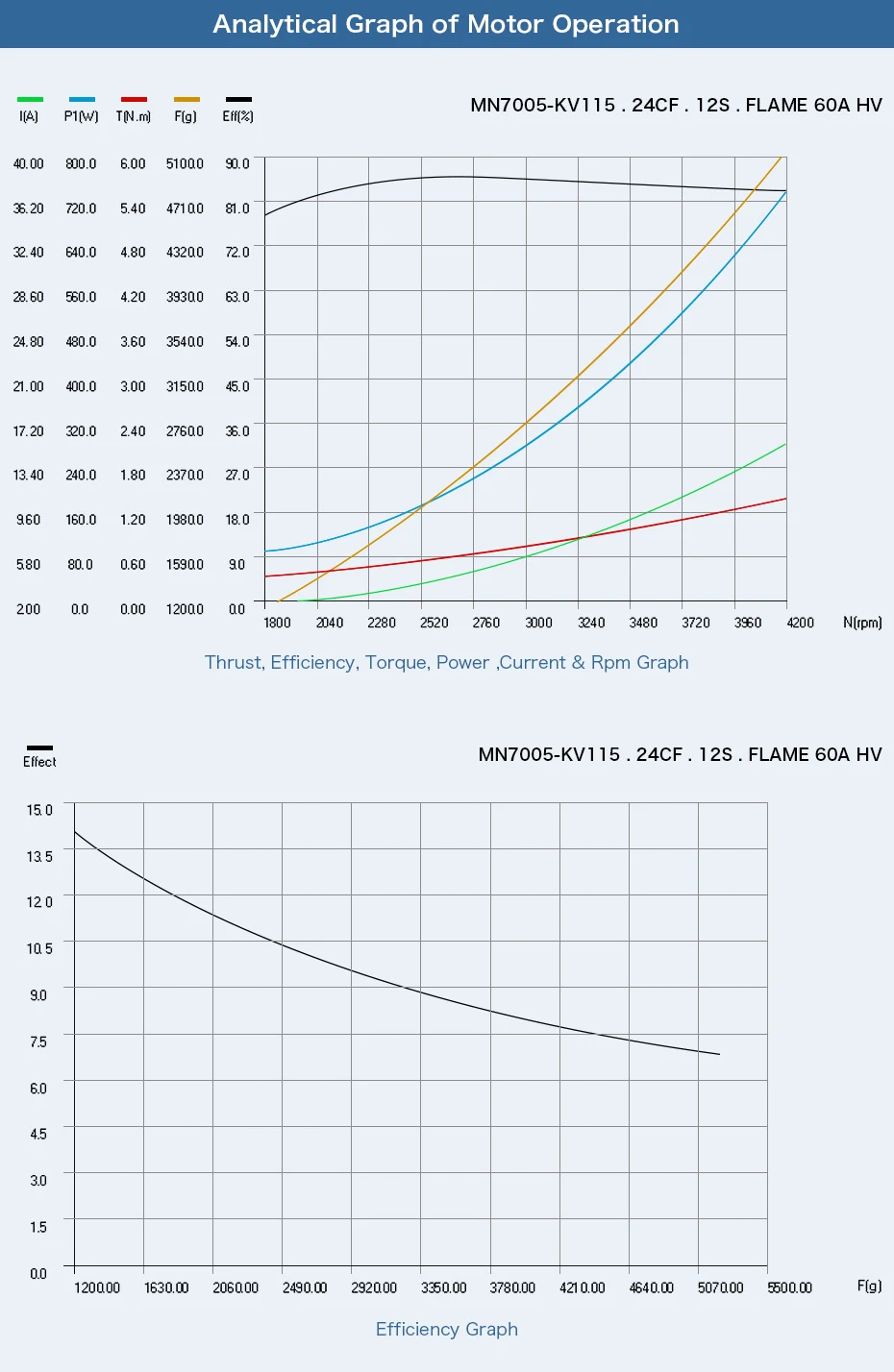T-motor новейший антигравитационный MN7005 KV115 легкий эффективный энергосберегающий двигатель для летательного аппарата БПЛА Дрон