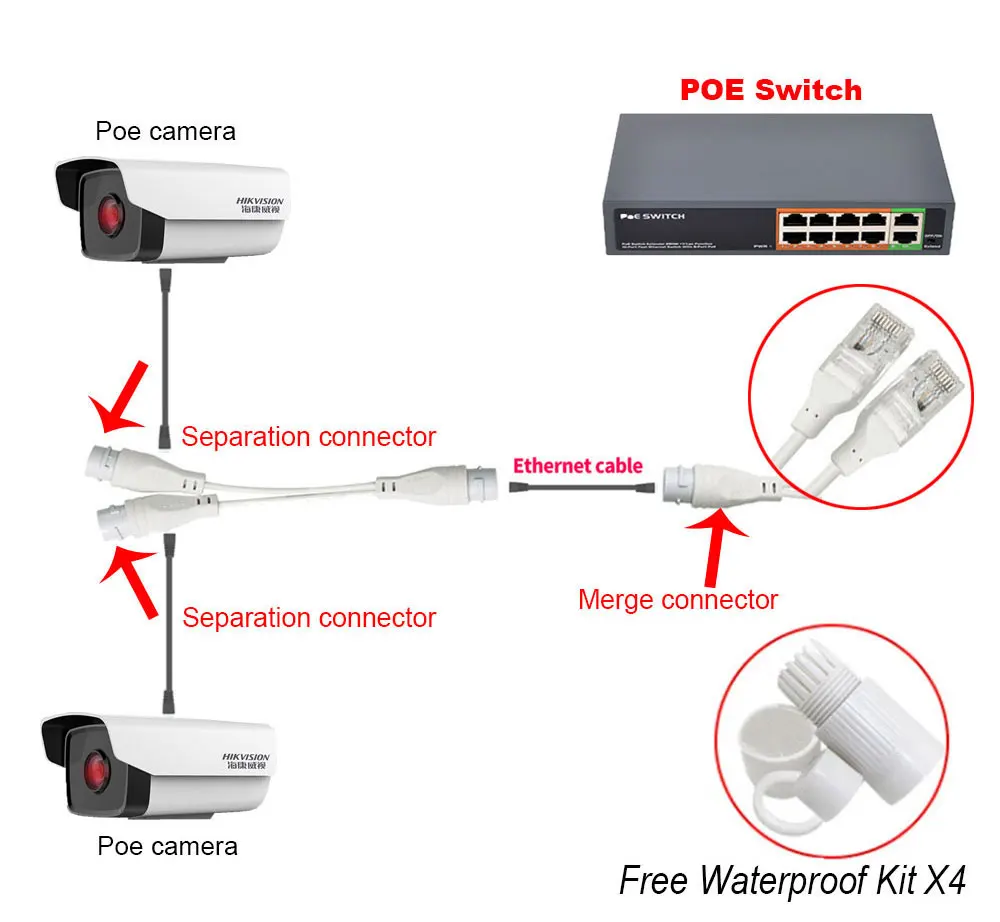 POE Splitter 2-in-1 network cabling connector three-way RJ45 connector for security camera install