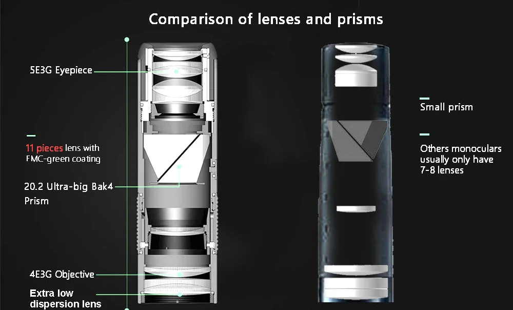 HD 8x33 ED стеклянный телескоп Power BAK4 Водонепроницаемый зум оптика бинокулярный