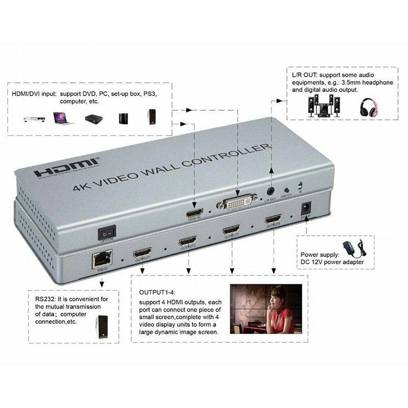 Топ Hdmi Dvi 4 канальный видеопроцессор 2X2 4K видео настенный контроллер 3 режима