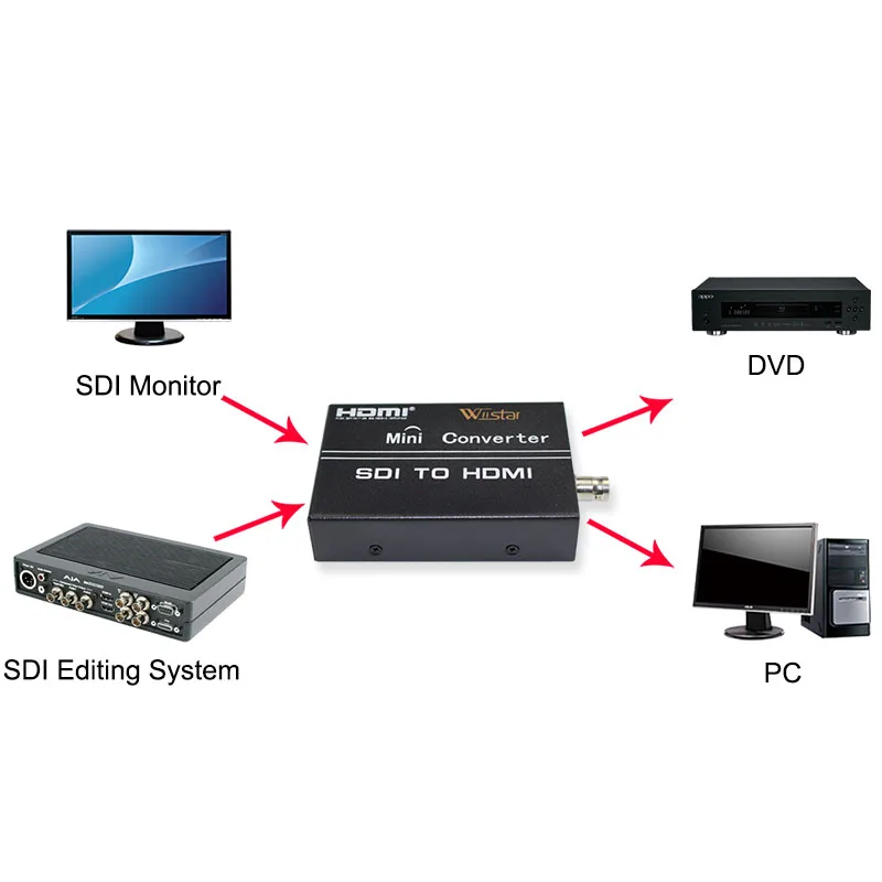Wiistar SDI HDMI в аудио видео конвертер адаптер Поддержка SD/HD/3G 720P 1080P для HDTV