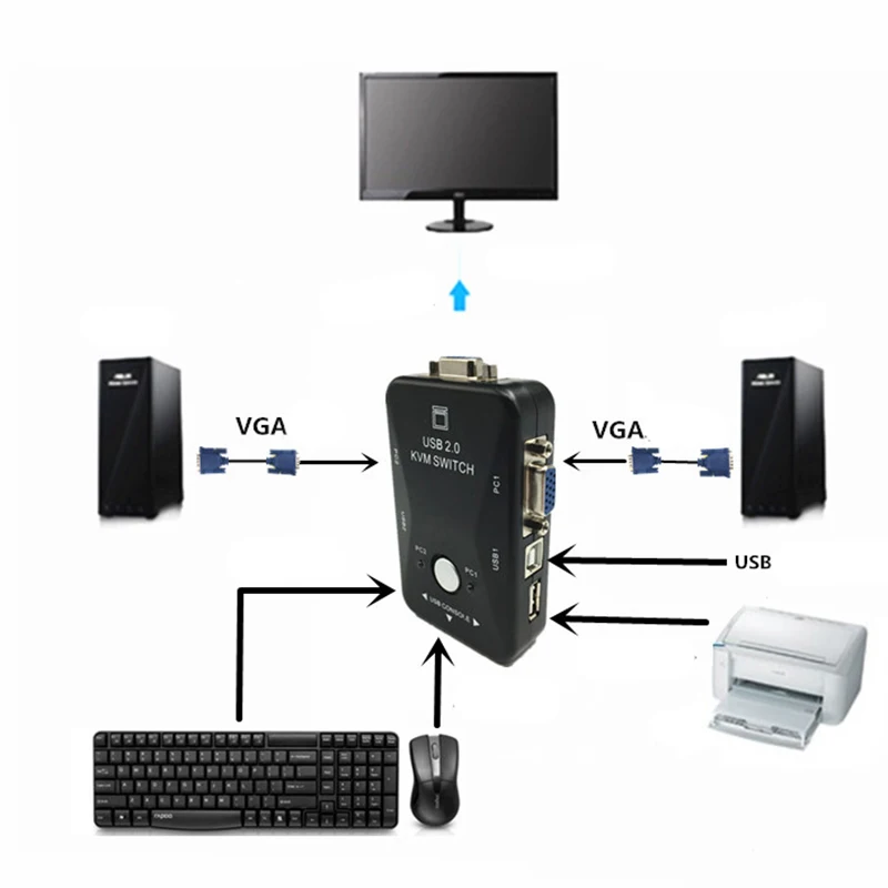 USB KVM переключатель коммутатор 2 порта VGA переключатель SVGA коробка USB 2,0 Мышь Клавиатура 1920*1440 переключатель
