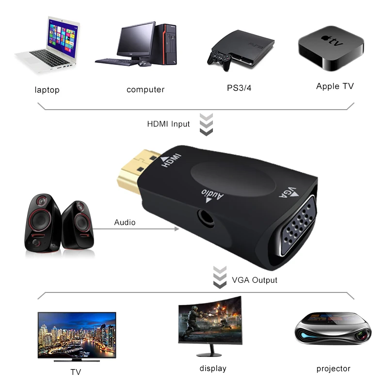 Переходник штырь-гнездо с HDMI на VGA и аудиокабелем для ПК ноутбуков планшетов