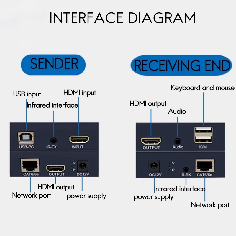 KVM-Удлинитель HDMI/6 4K 120 м с выходом HDMI USB | Электроника