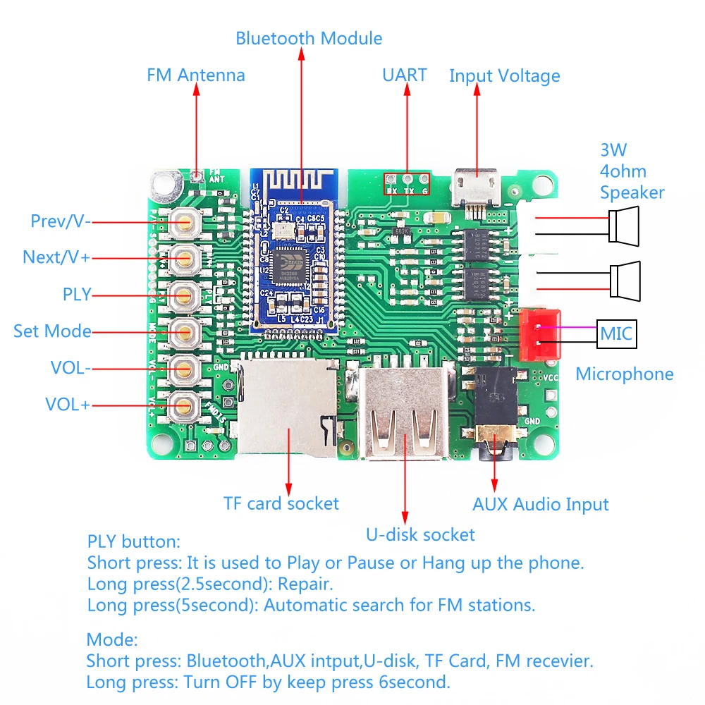 Для чего нужен bluetooth. Блютуз аудио модуль плата приемник 5.0 стерео. Bluetooth модуль JQ-d010bt. Bluetooth модуль bk8000l. Bluetooth модуль с усилителем 5.1.