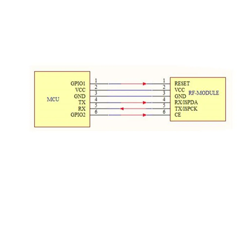 Taidacent цифровая Прозрачная передача серийная полудуплексная связь 433mhz Rf Link