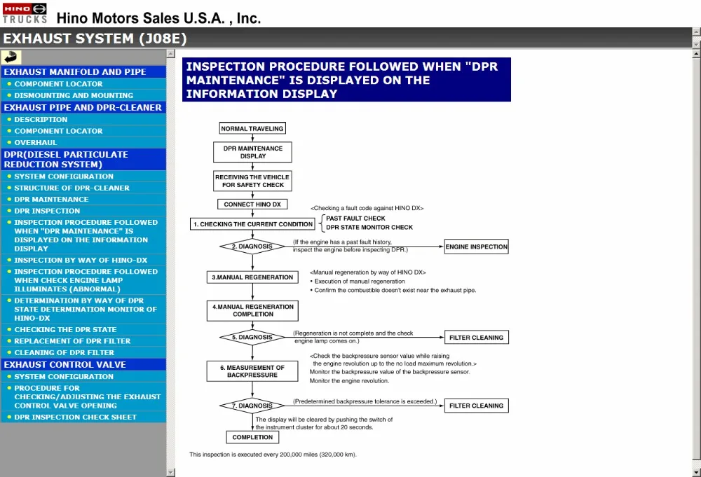 Hino Workshop Manual 2007 - 145 165 185 238 258 268 338 HTML | Diagnostic Tools