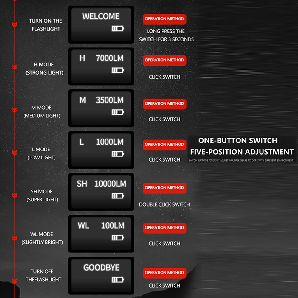 

Use 4 to 8 pcs 18650 battery 3*XHP70.2 LED Torch Portable Led flashlight camp Powerful 6 modes waterproof With USB
