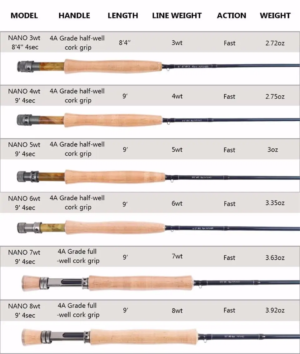 Maximumcatch Nano 8.4ft/9ft 3/4/5/6/7/8wt 4 шт. нахлыстовое удилище быстрого действия IM12 углеродное волокно Удочка с трубкой Cordura