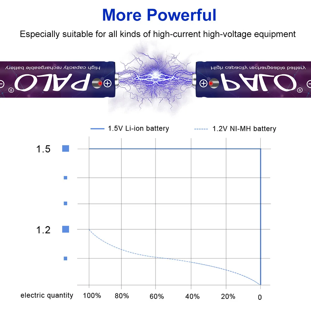 Аккумулятор AA 1 5 в оригинальный аккумулятор МВт/ч литиевая аккумуляторная