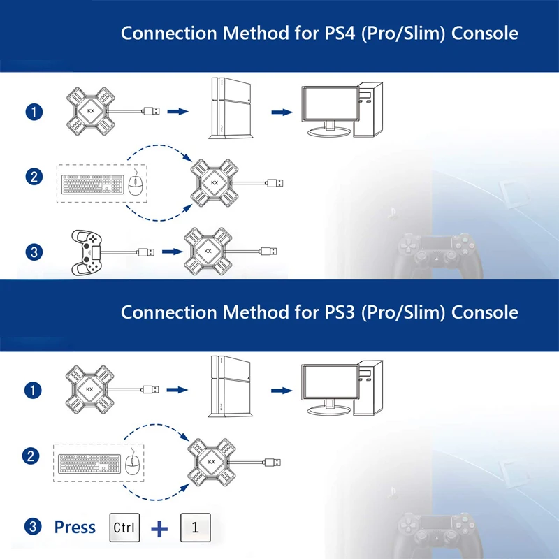 Конвертер для клавиатуры и мыши KX консолей Nintendo Switch Xbox One PS4 PS3 игр FPS аксессуары |