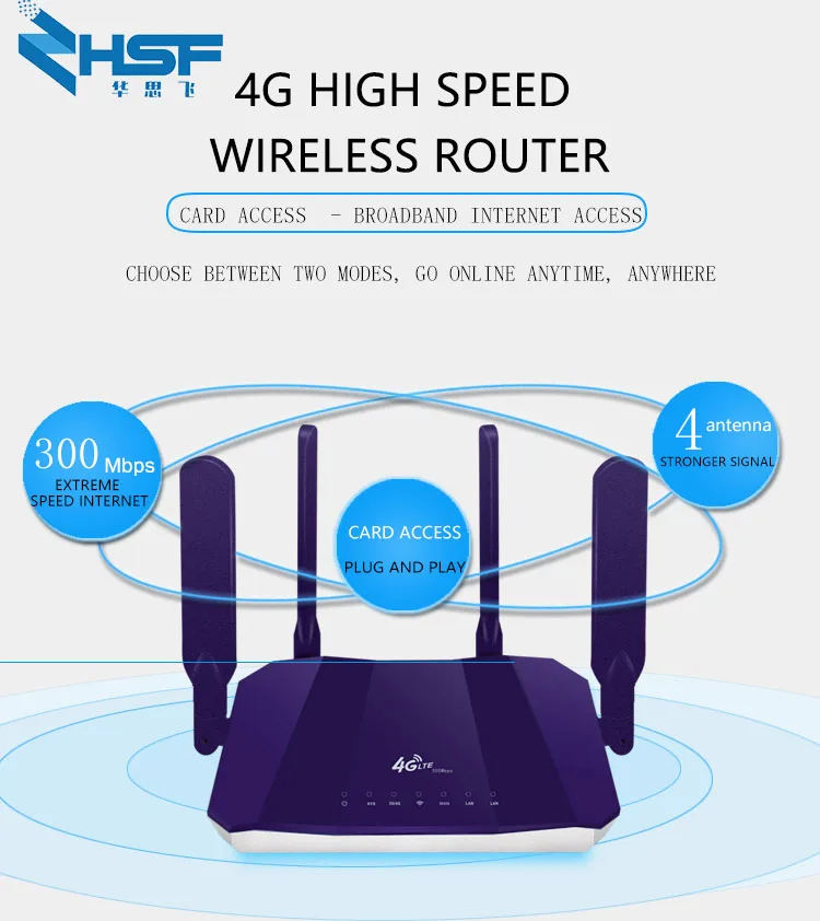 Wi-Fi-роутер 3G 4G Lte 300 Мбит/с две внешние антенны | Компьютеры и офис