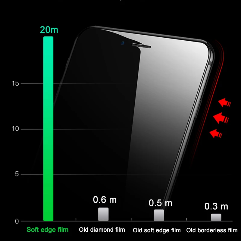 500D защитное стекло с закругленными краями для iPhone X XR XS Max полное покрытие iPhone 11 Pro Max защита экрана закаленное стекло