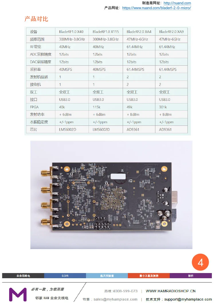 Nuand BladeRF 2,0 Micro XA4/A9 SDR макетная плата программное обеспечение радио GNURADIO