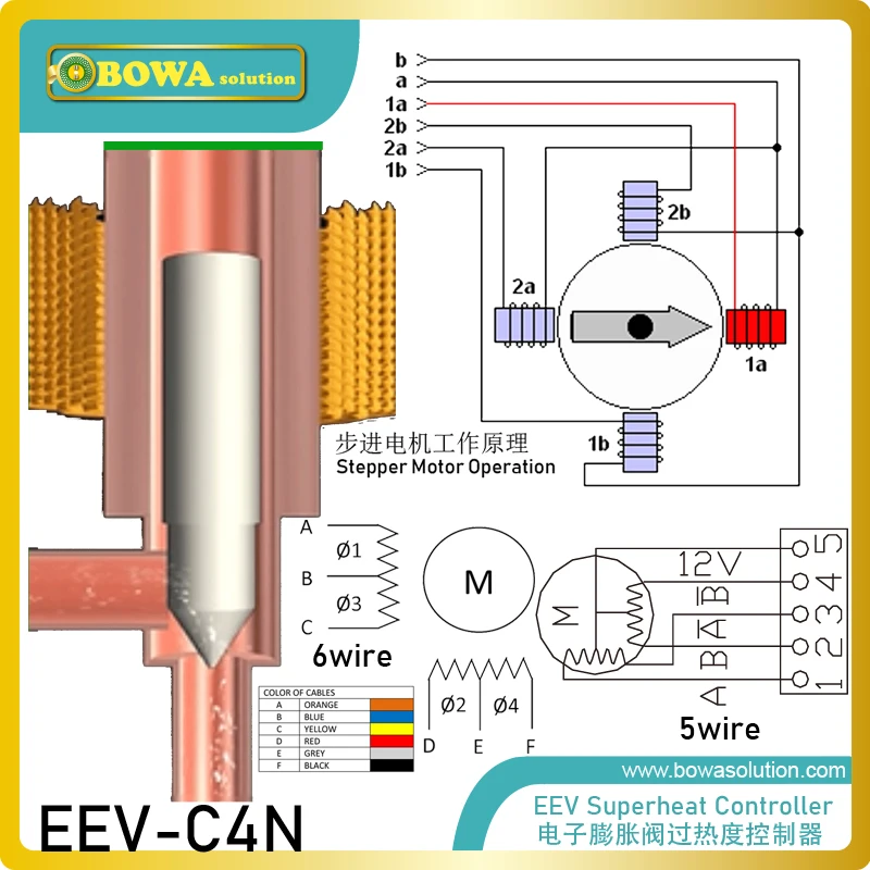 Электронный расширительный клапан (EEV) 126KW (R410) подходит для охлаждающего