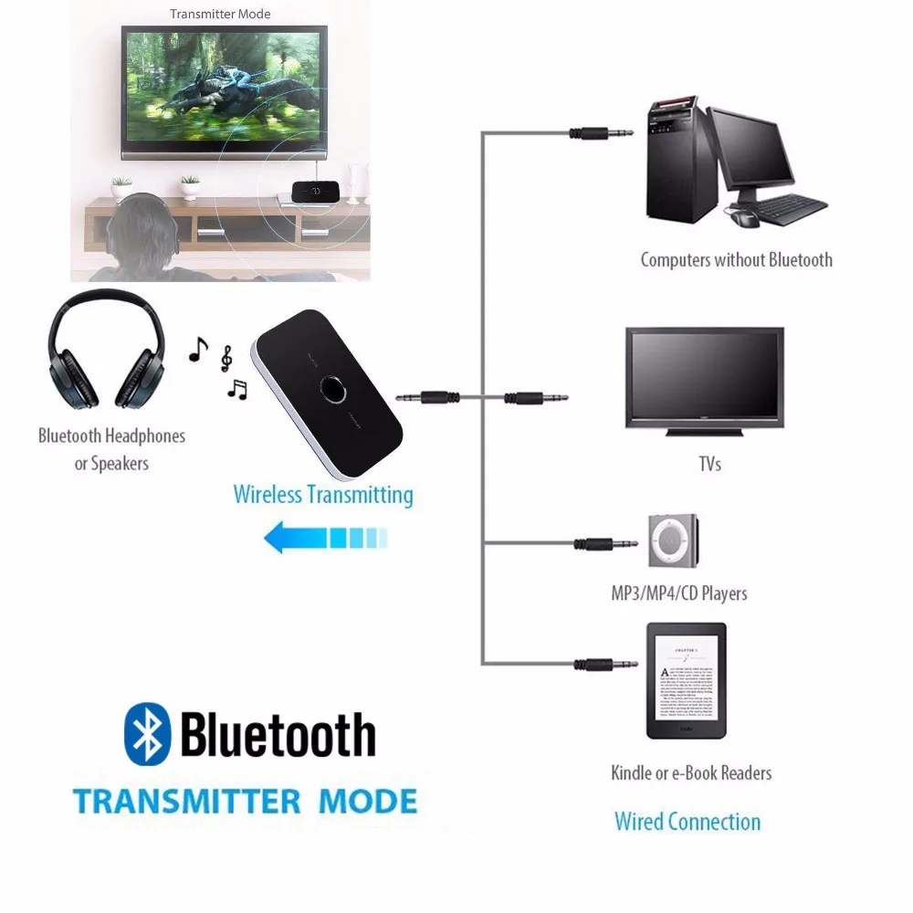 Bluetooth 5 0 аудио передатчик приемник стерео музыка 2 в 1 3 мм AUX разъем беспроводной
