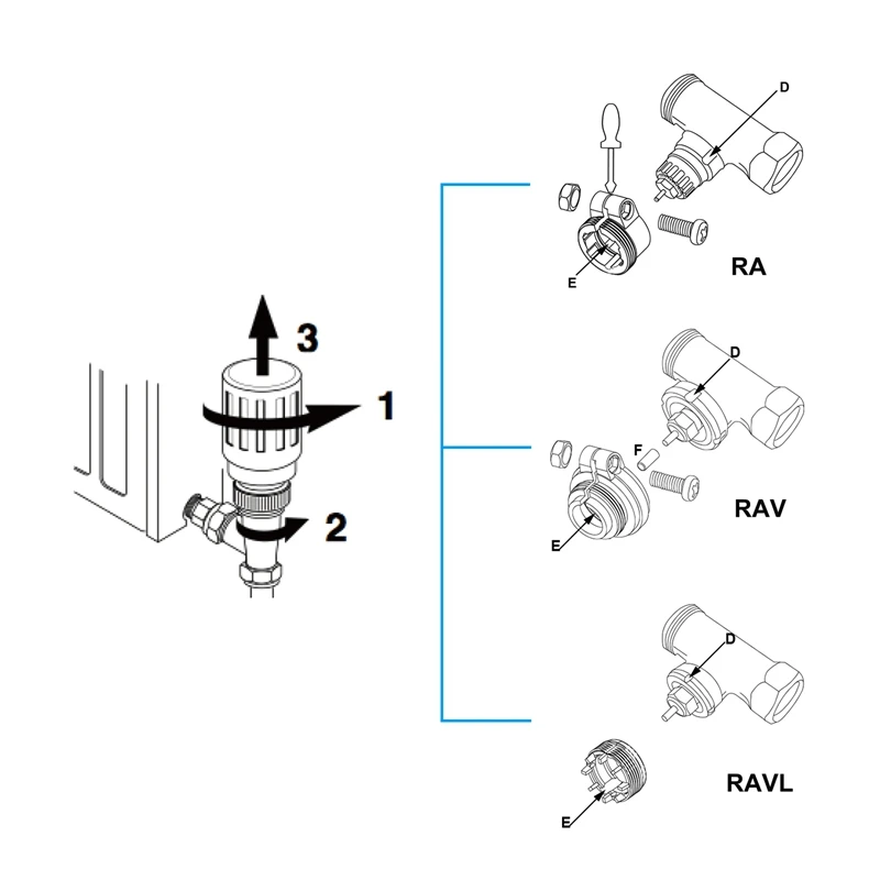 

Bluetooth Temperature Controller Radiator Thermostat TRV for Tuya Smart Control Smart Home Voice Control Via Alexa