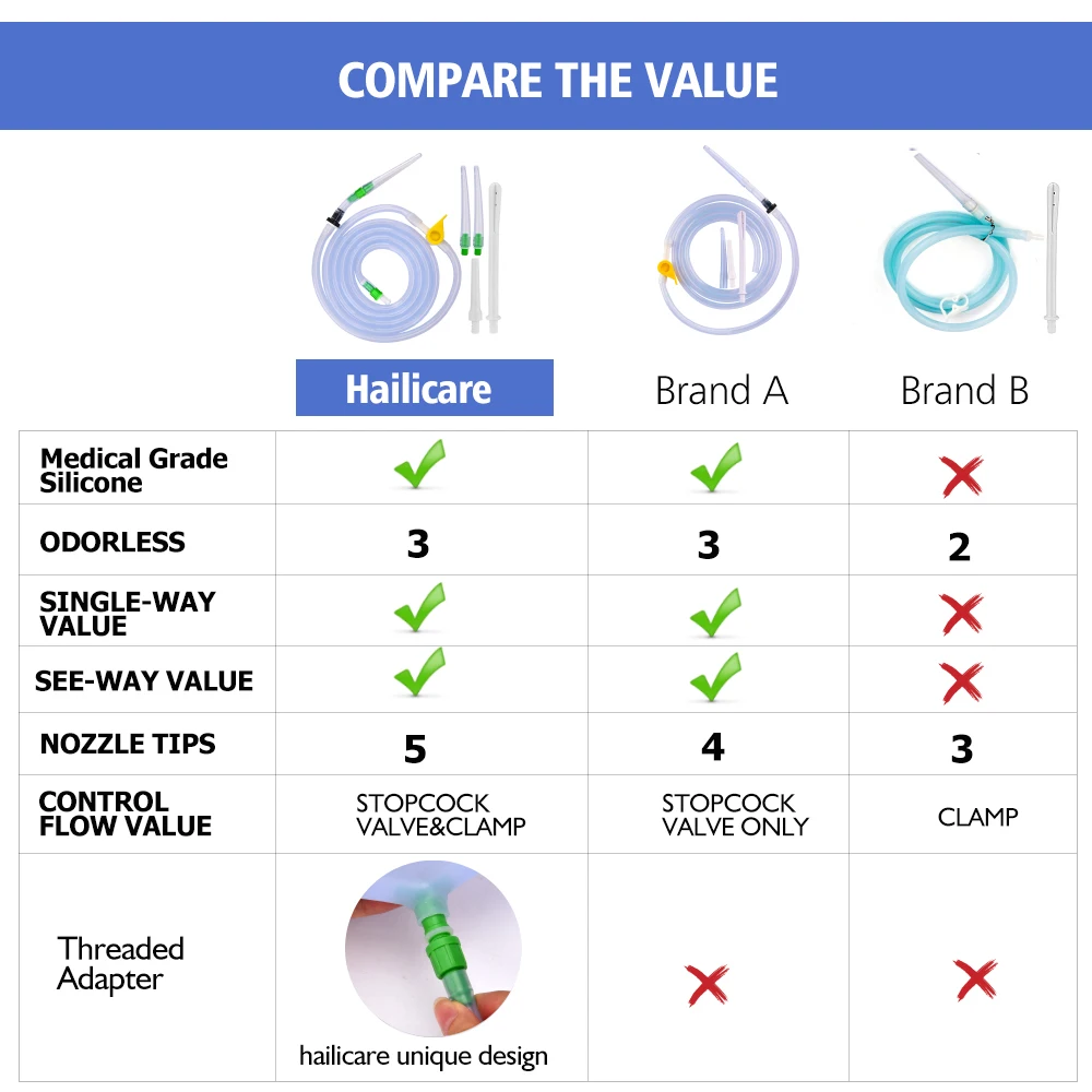 Многоразовая сумка для клизмы комплекты толстой очищение воды силикона