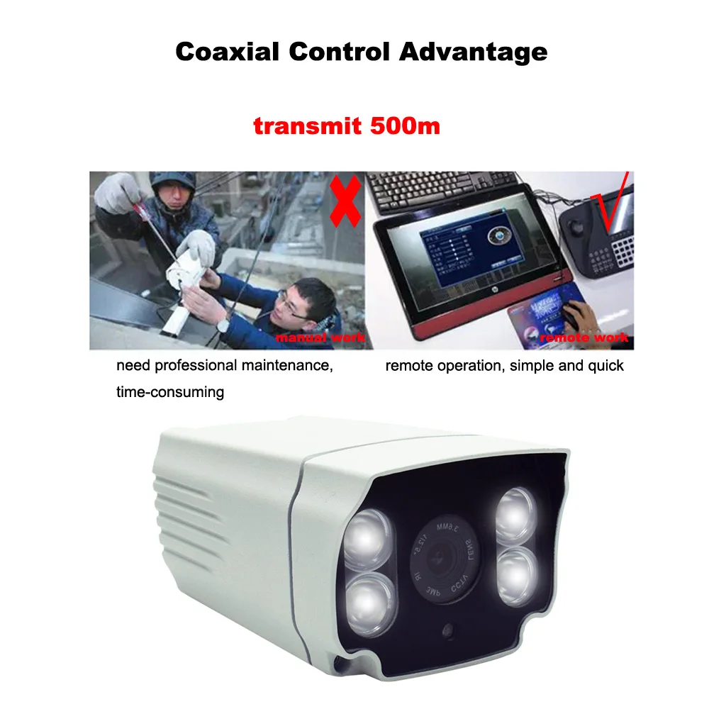 Звездного неба аналоговая камера высокого разрешения Камера для видео